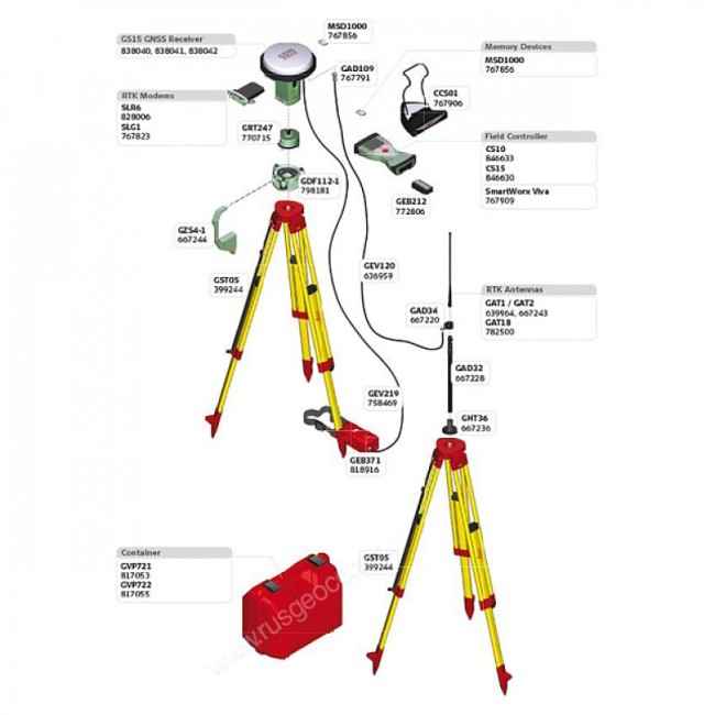 Комплект GNSS-приемника Leica GS15 GSM+Radio, Rover Комплект GNSS-приемника Leica GS15 GSM+Radio, Rover
