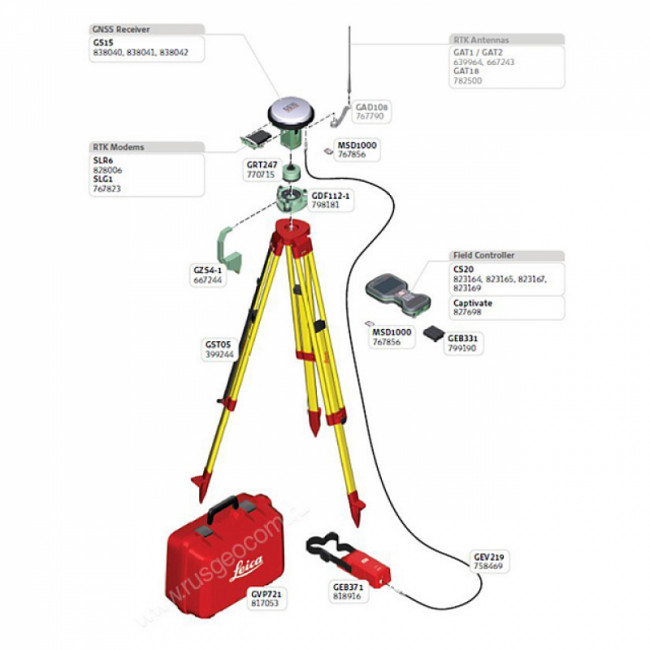 GPS/GNSS-приемник Leica GS15 Базовый GPS/GNSS-приемник Leica GS15 Базовый