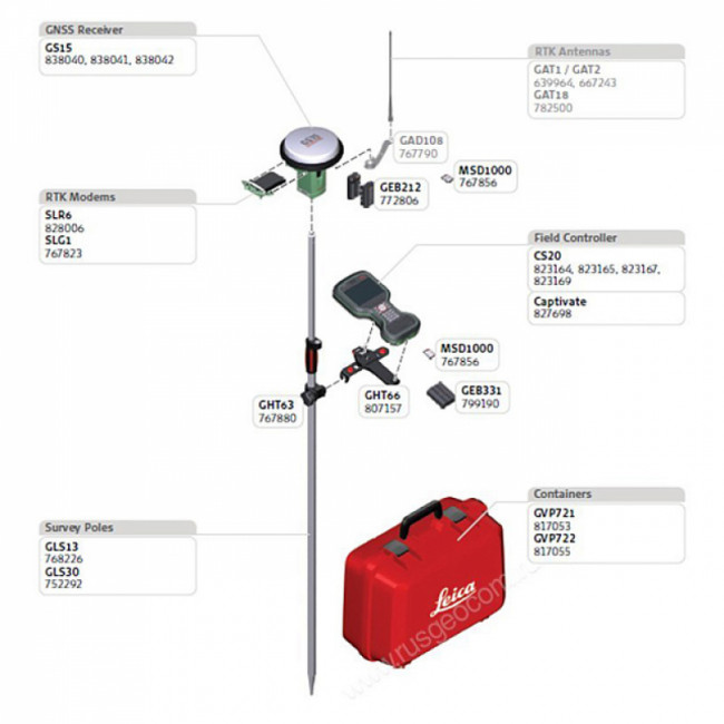 GPS/GNSS-приемник Leica GS15 Базовый GPS/GNSS-приемник Leica GS15 Базовый